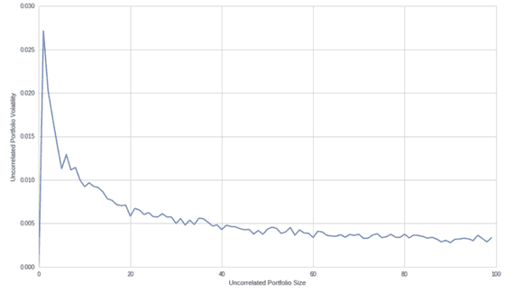 Lecture 25 in the Quantopian Series